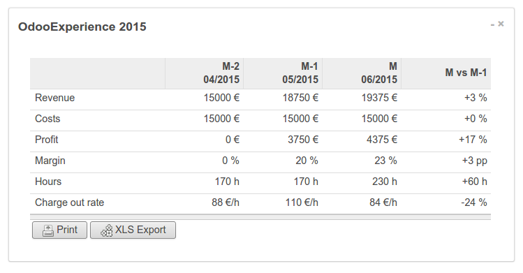 Sample dashboard view