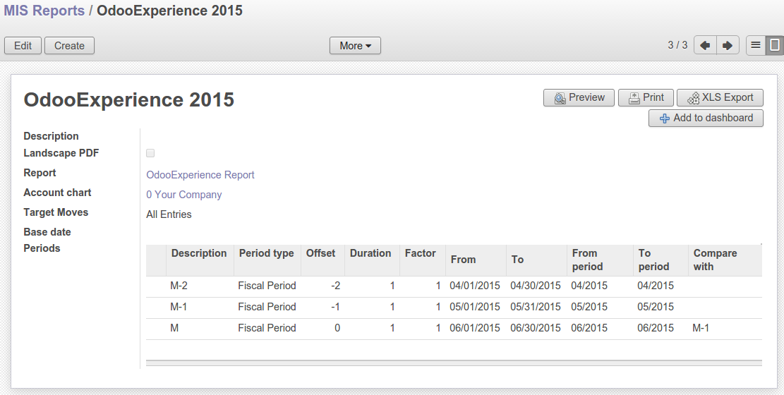 Sample report configuration