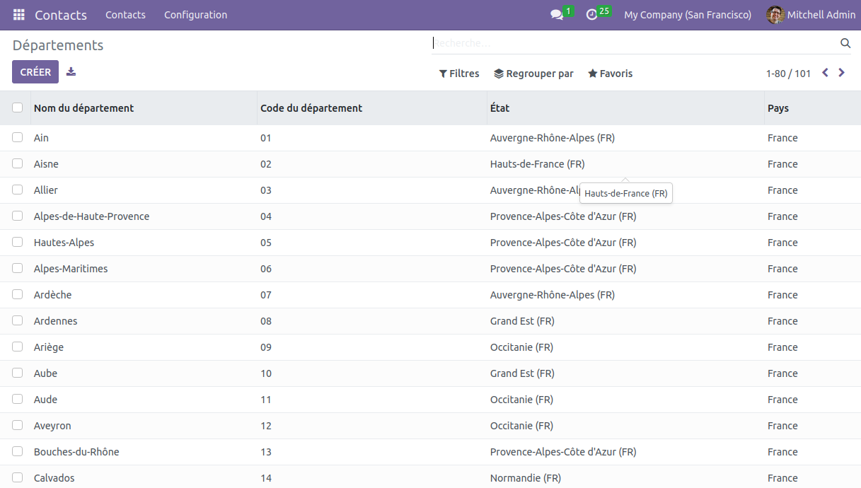 French Departments (Départements)