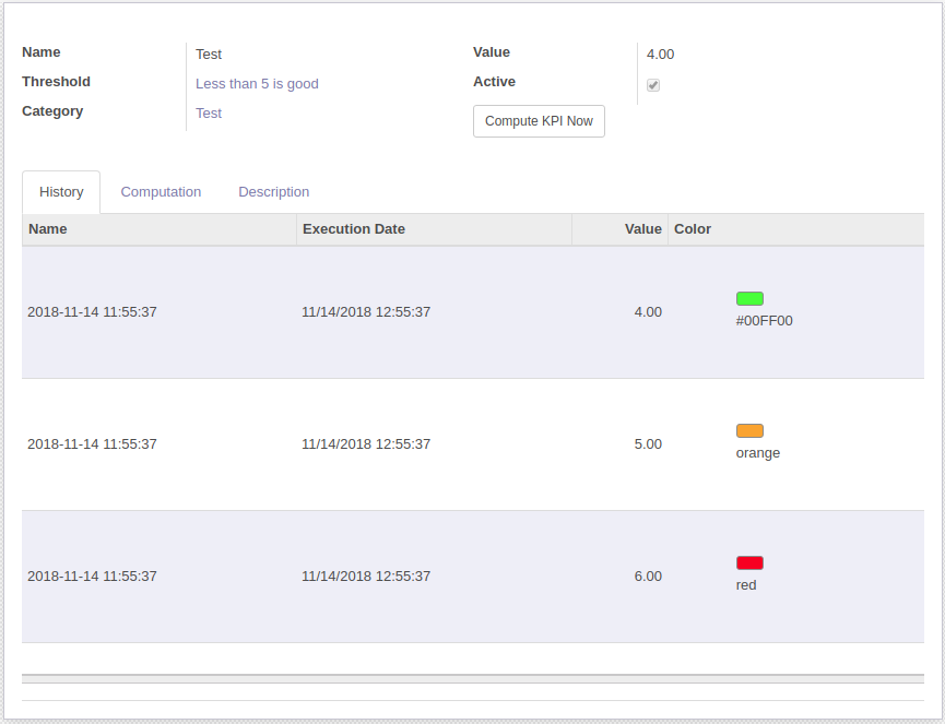 Key Performance Indicator