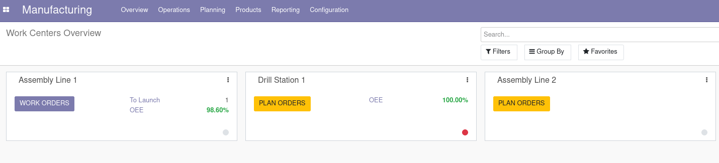 MRP Workcenter Overview