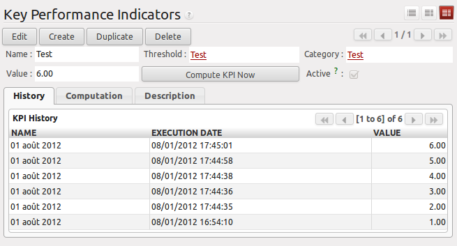 Key Performance Indicator
