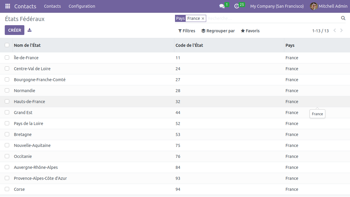 French States (Régions)